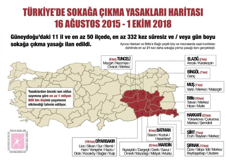 16 Ağustos 2015 - 1 Ekim 2018 Bilgi Notu