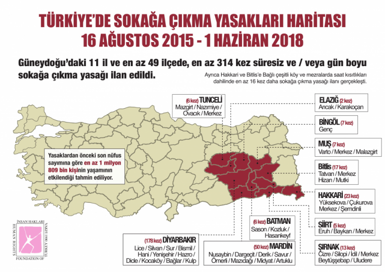 16 Ağustos 2015 - 1 Haziran 2018 Bilgi Notu Görsel
